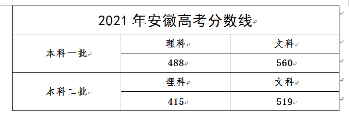 安徽公安职业学院2021年招生咨询问题解答,往年录取分数,报考时间安排