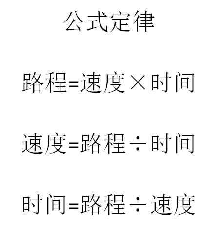 路程的远近速度的快慢时间的多久之间关系的问题称为行程问题