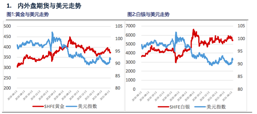 史无前例！美联储鹰鸽之争白热化 12月决议投票或现6比6平局