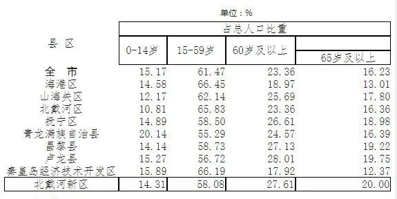 2021年秦皇岛总人口_国内水泥行业领军者,海螺水泥 地利与人和,区域布局得天独