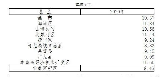 流动人口表_社会经济地位获得的制度与非制度路径 流动劳动力与非流动劳动力(2)