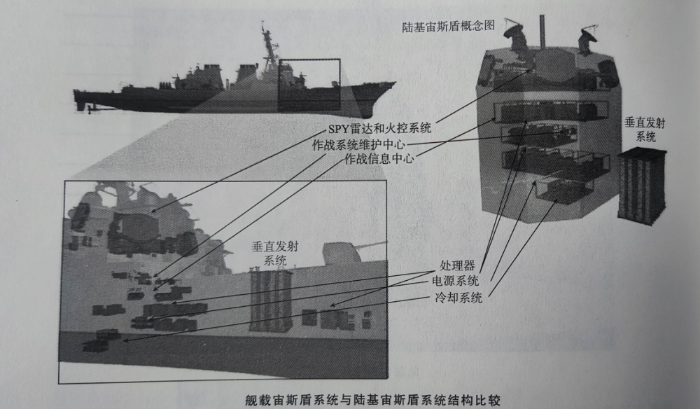 逼近俄罗斯美国在波兰部署宙斯盾导弹防御系统影响有限