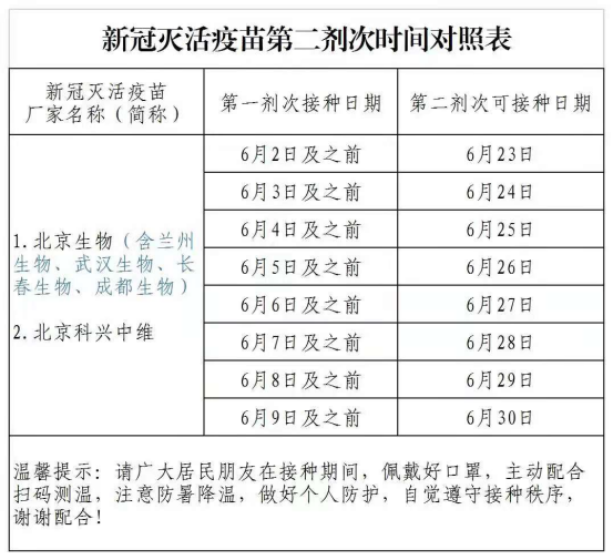 免行程码!外地返中山可赴东区接种新冠疫苗第二针