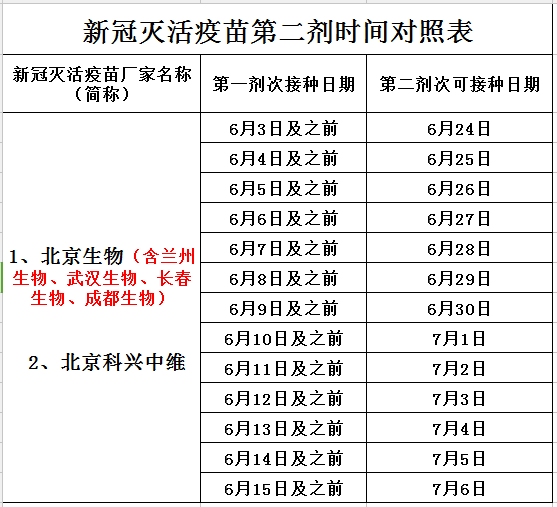 古镇镇接种时间安排接种地点古镇镇新冠疫苗大型临时接种点灯都古镇