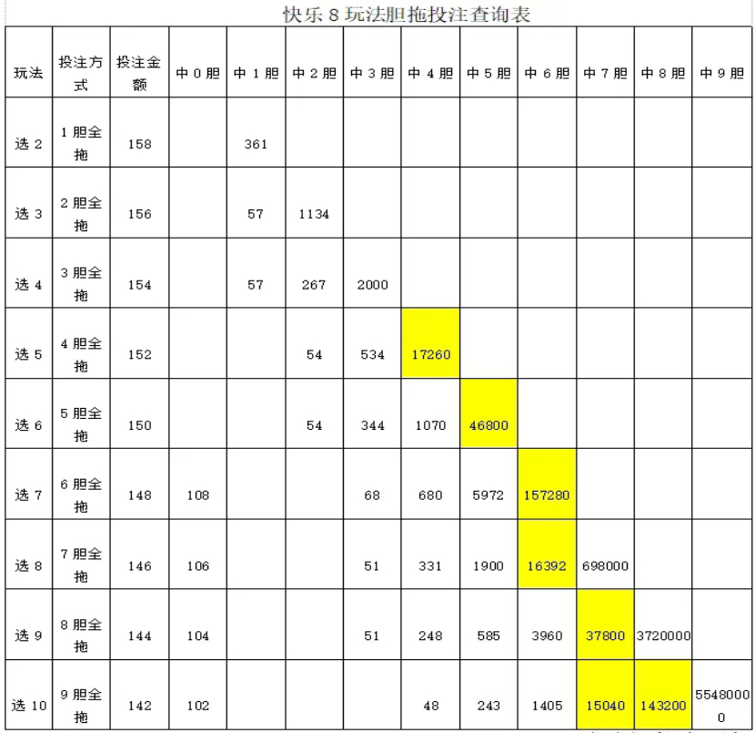 泉州一彩民快乐8"7胆全拖"喜中893000