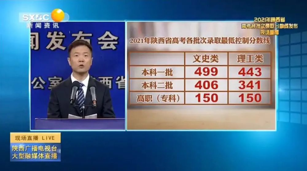 2021年高考陕西省各批次录取最低控制线.