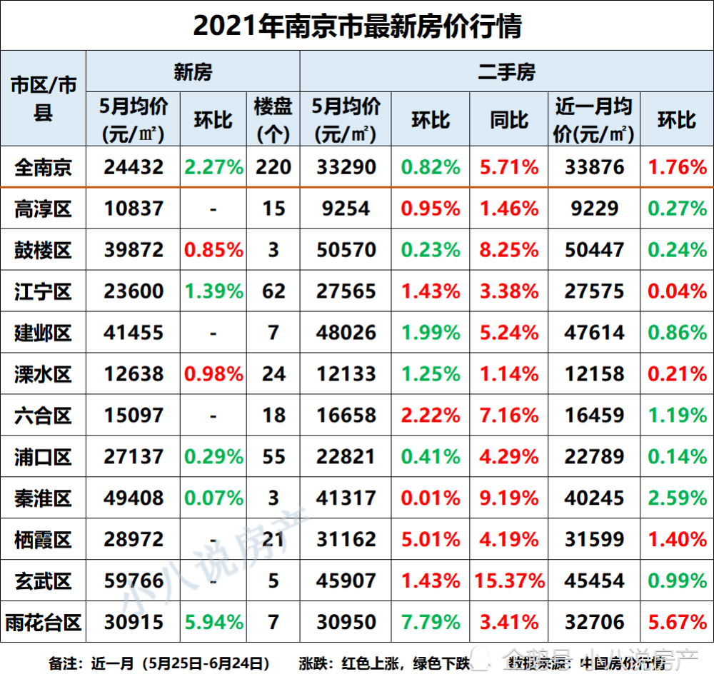 南京6月房价来了,48个新楼盘"成交价"汇总!