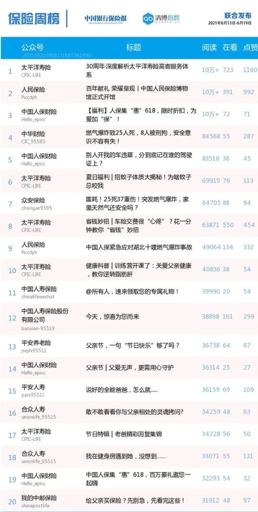平安保险排名_平安保险图片(3)