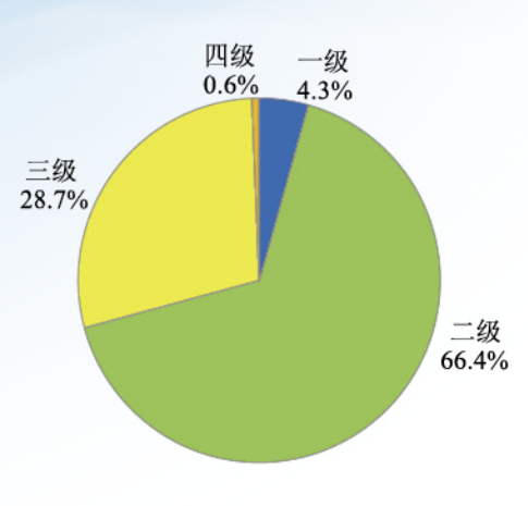 关于环境噪声污染您了解多少?