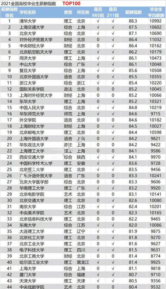 外经贸排名_中国外经贸大学排名