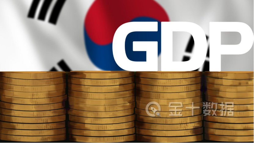 韩国2021年gdp多少