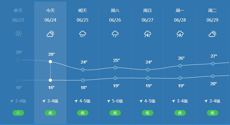 鲅鱼圈具体天气预报