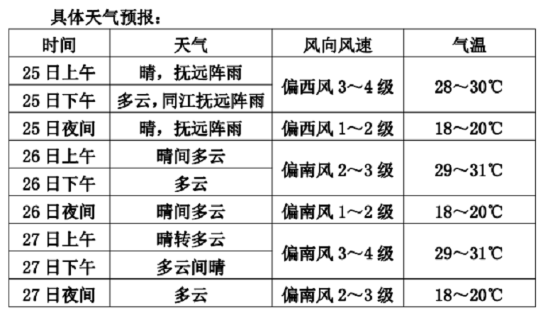 佳木斯中考期间天气预报