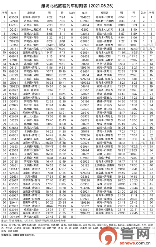 2021年6月25日潍坊北站实施新列车运行图