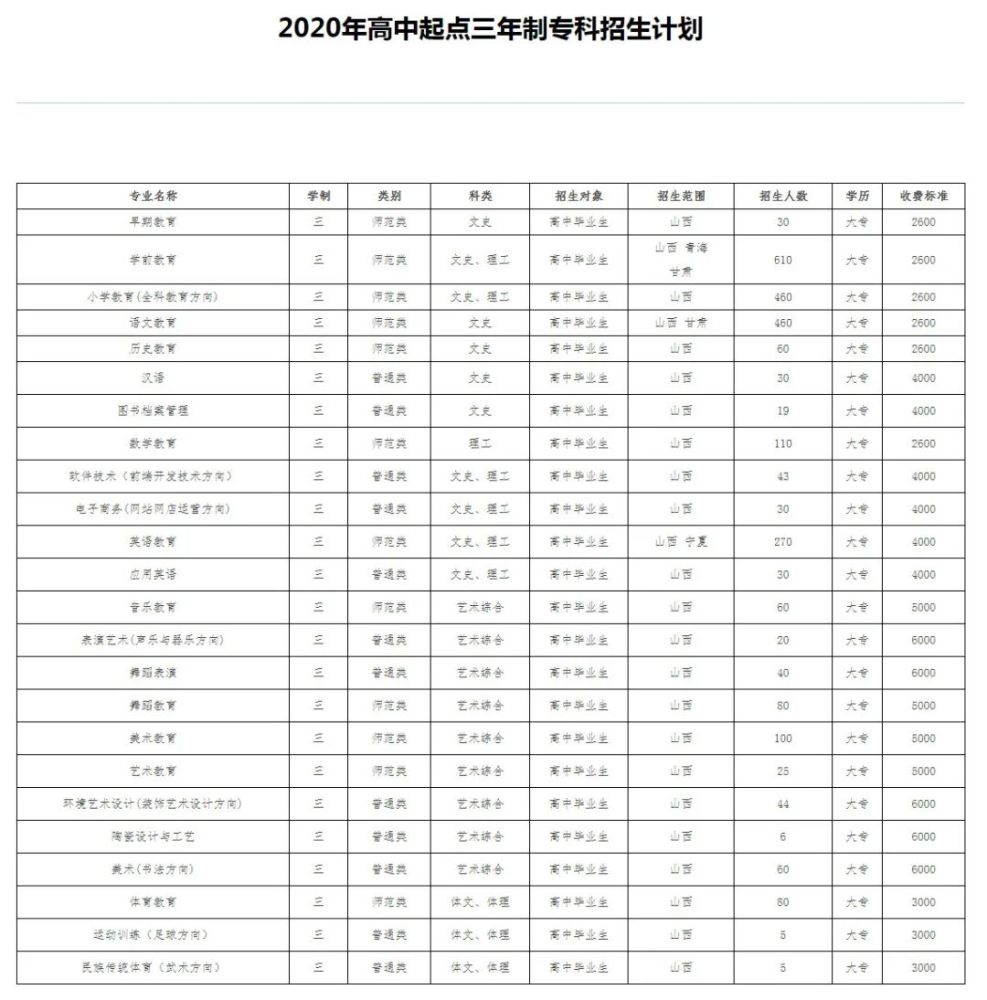 『每日荐校』晋中师范高等专科学校