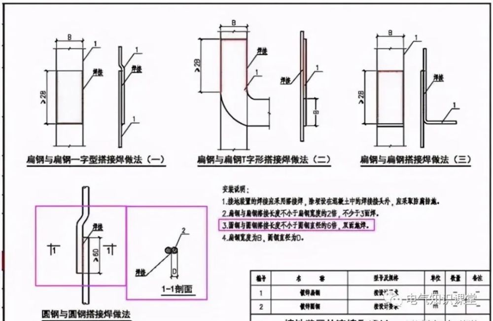 防雷接地单面焊接与双面焊接,两者有哪些优缺点呢?