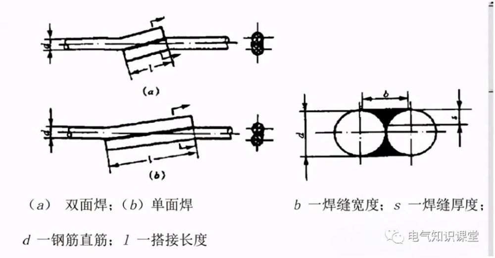 防雷接地单面焊接与双面焊接,两者有哪些优缺点呢?