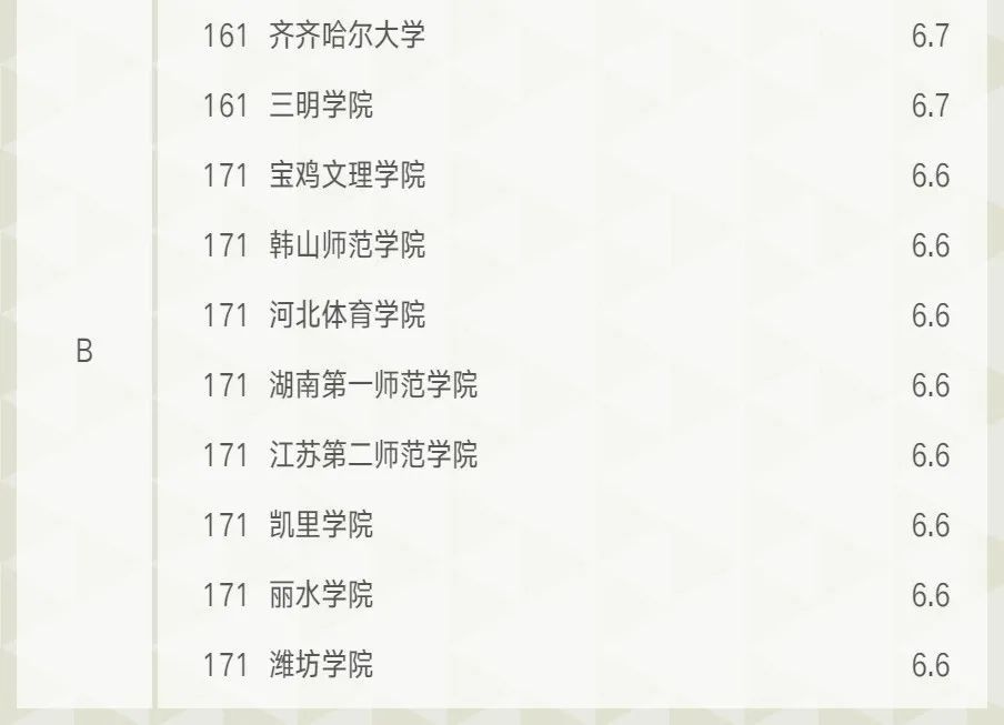 体育类院校排名_2021年体育类大学排名