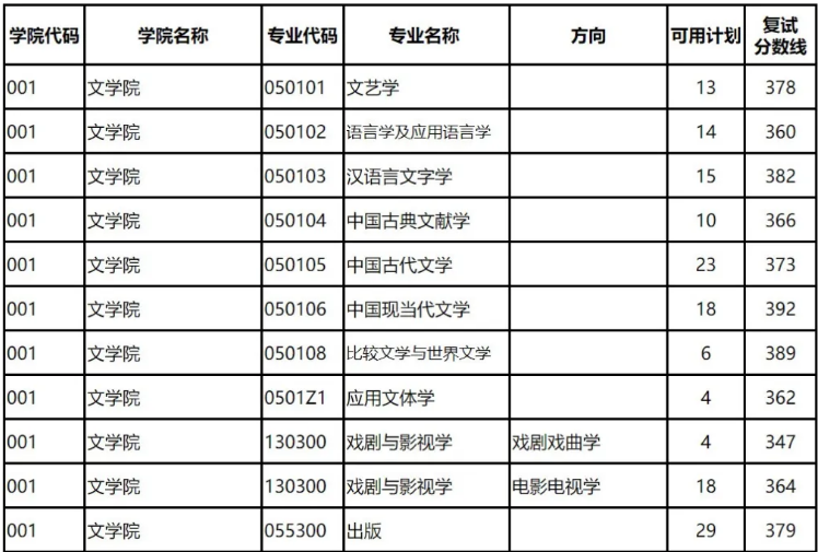 南京师范大学全国排名_南京传媒大学全国排名