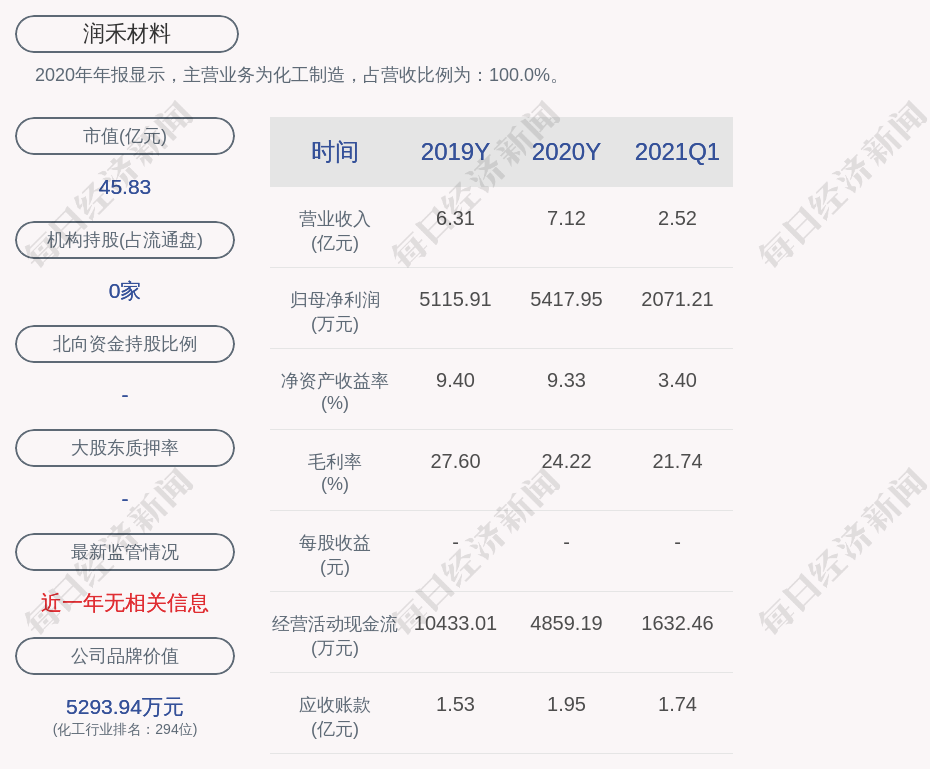 润禾材料:股东减持公司股份计划到期