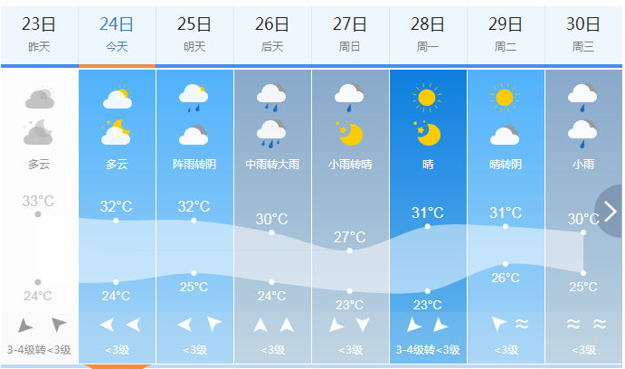 雷电暴雨即将抵达天门接下来的天气