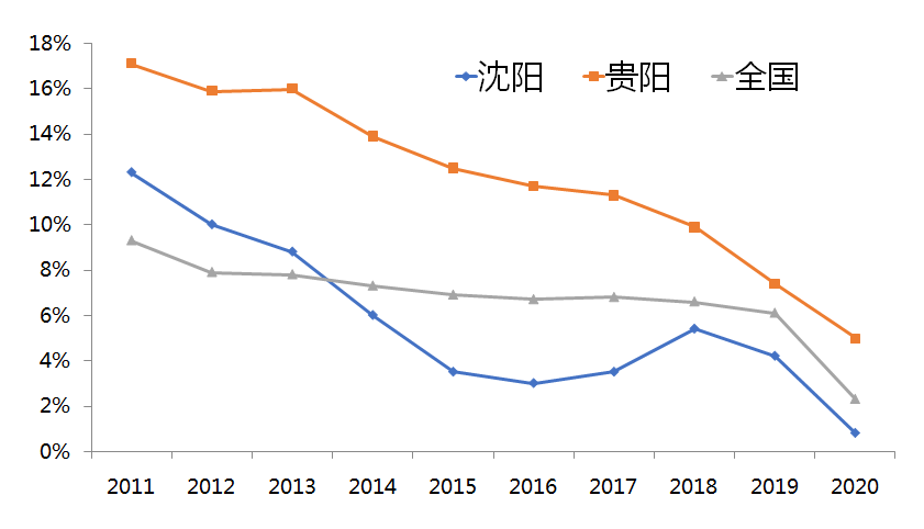 20230年中国人口_2020年中国人口分布图(3)