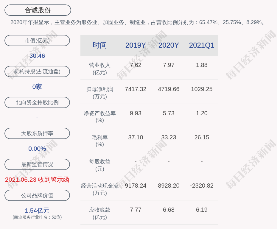 合诚股份:股东部分股份质押