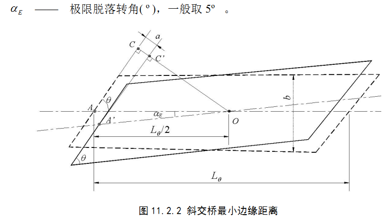 2-1)的条件时,斜桥梁(板)端至墩,台帽或盖梁边缘的最小距离 a(cm)