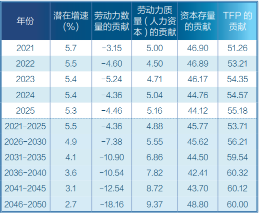 中国人口红利_神公式 房价暴涨 经济危机 货币超发(3)