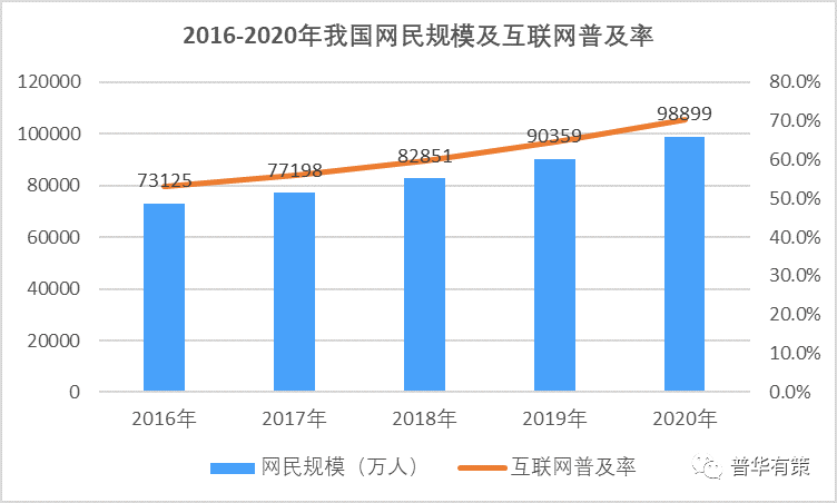 在"宽带中国"战略以及移动互联网快速发展带动下,我国网络基础设施建