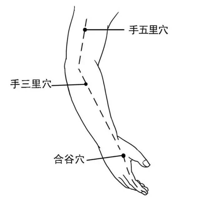 手五里穴:理气散结,通经活络的法宝