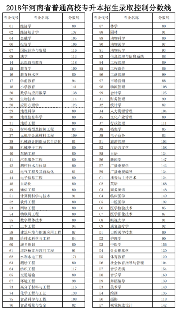 2021年河南高考分数线出炉!文科一本558,理科一本518