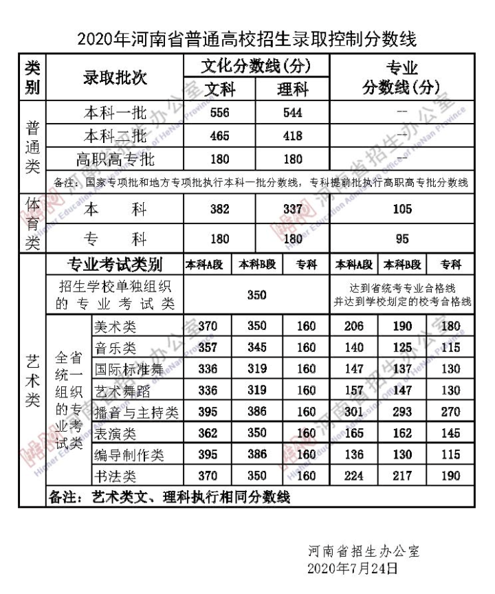 2022上海市中考录取分数线_遵义中考录取最低分数_常州中考录取择校线什么意思
