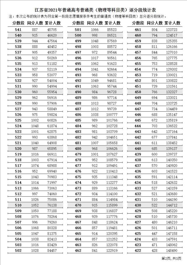 常州刘国钧分数录取_2021浙江一本录取分数线_2020美术本科达线分数广东