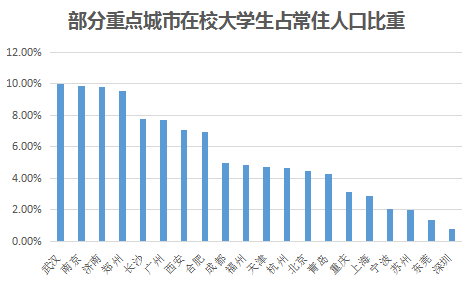 学生占人口比例_关于人口容量和人口合理容量的叙述.正确的是A.总人口数量是(2)