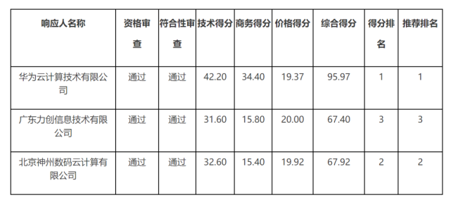 万江网站建设价位 腾讯网