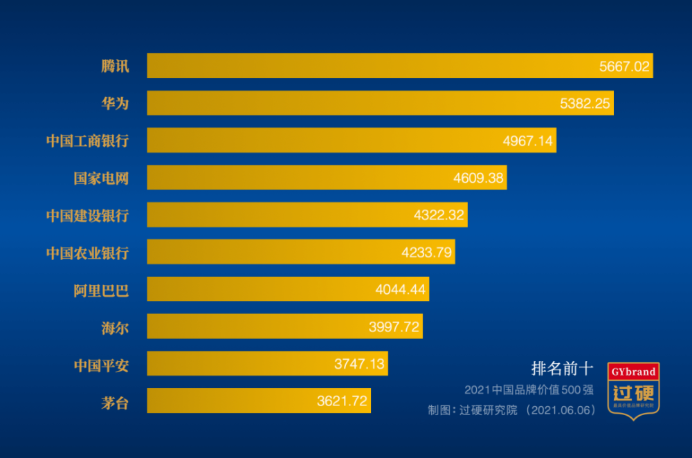 [品牌排行榜前100名]排行：揭秘市场上的佼佼者