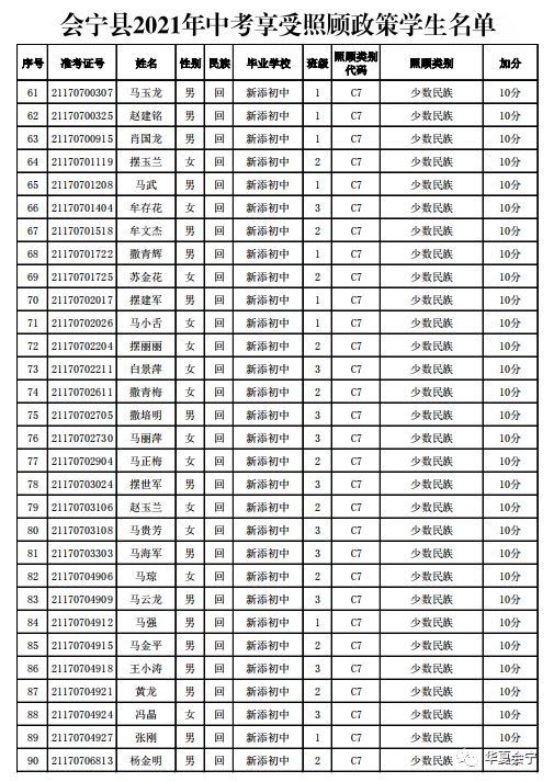 会宁县2021年中考享受照顾政策学生名单公示