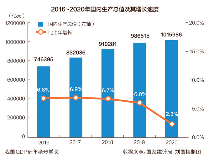 留史GDP