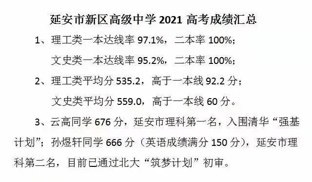 延安这四所中学高考喜报来啦!