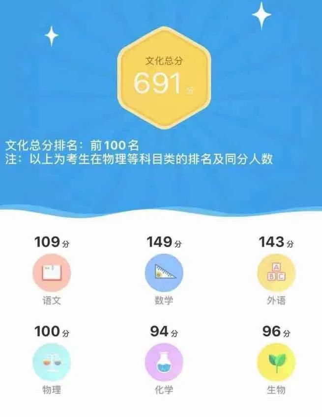 宿迁沭阳中学的李少煊考生考出了691分的好成绩.