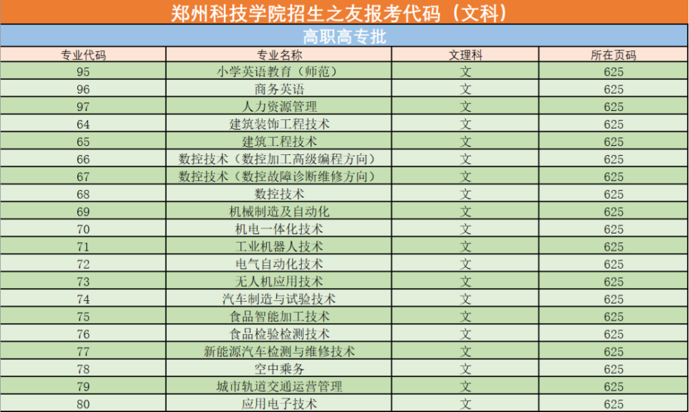 应用型创新型复合型人才 如果你也想报考 郑州科技学院 那么跟随着小
