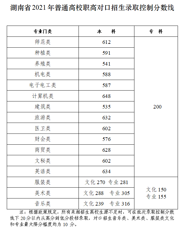 沈阳理工大学录取分数线_一本大学2014年在新疆理科录取分数线排名含线差_沈阳理工大学专业分数