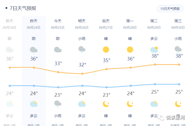 漯河七日天气预报