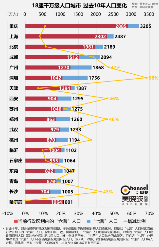GDP演奏者(2)