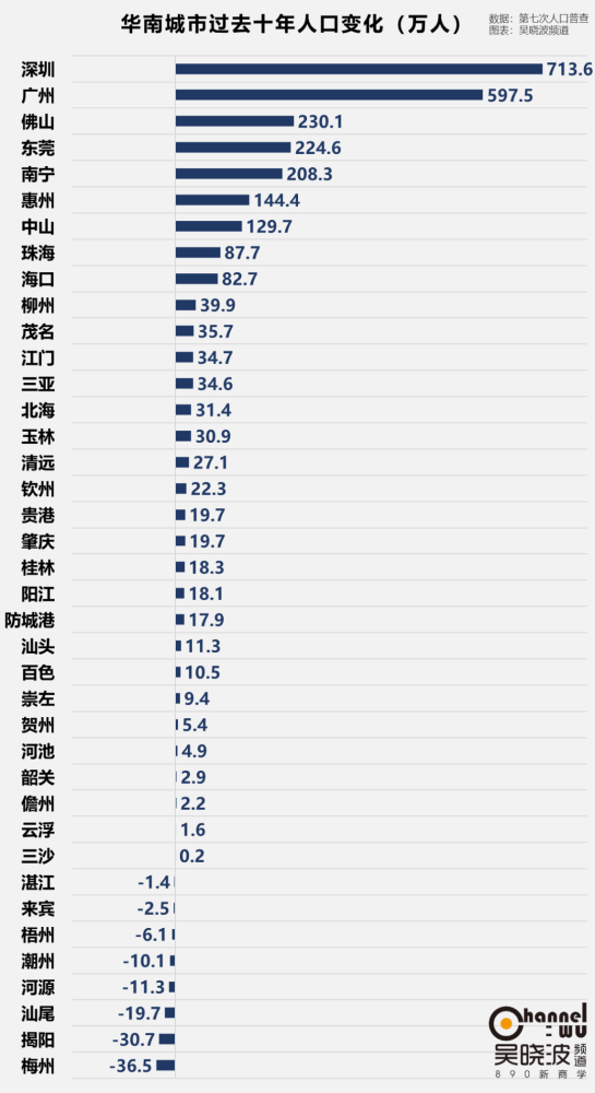 gdp百强榜(3)