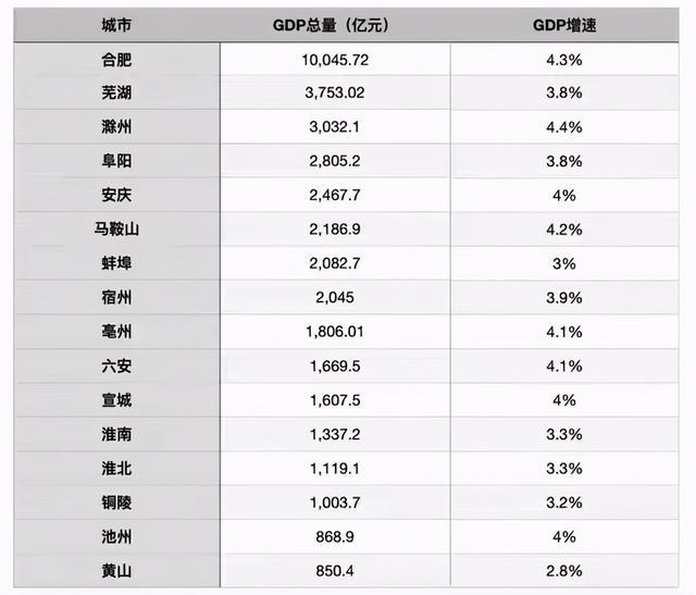 洪泗县GDP(3)