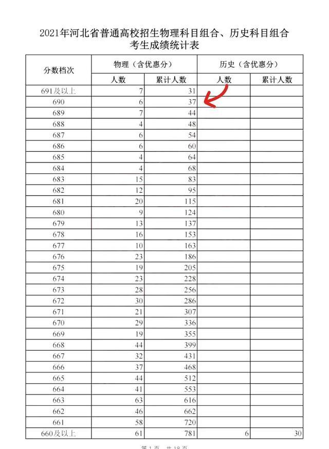 河北理科一本线大概多少分（河北理科一本线2021多少分录取一本）