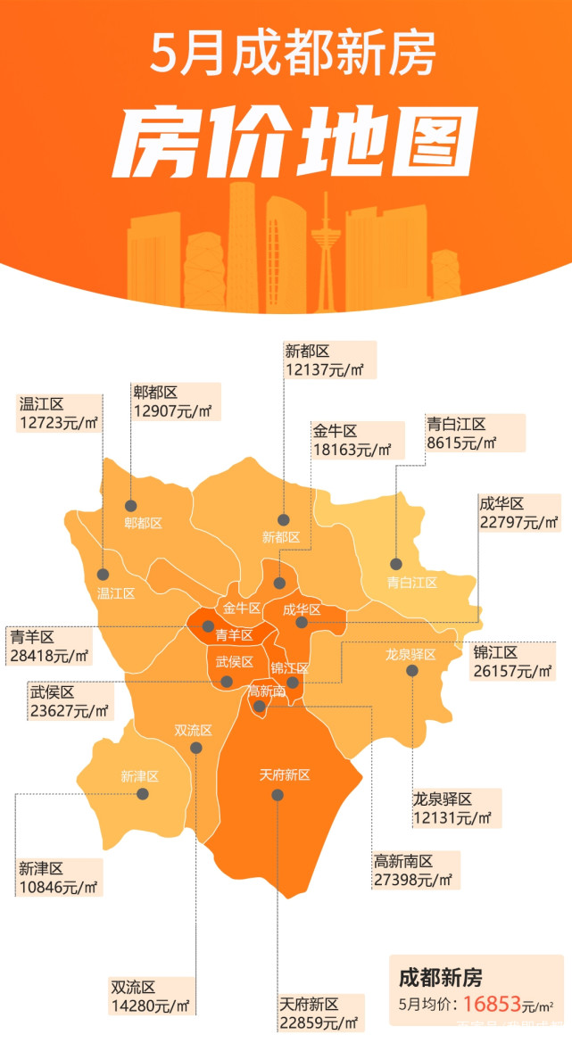 5月成都新房住宅房价地图出炉,你家房子涨了没?