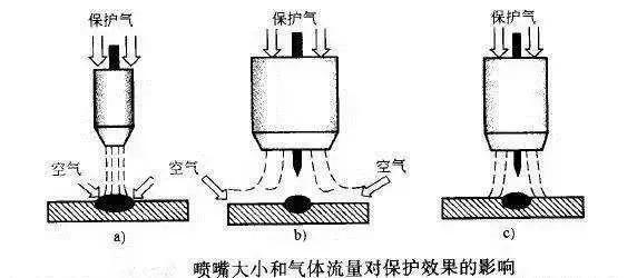 钨极氩弧焊工艺十大禁忌,你都知道吗?